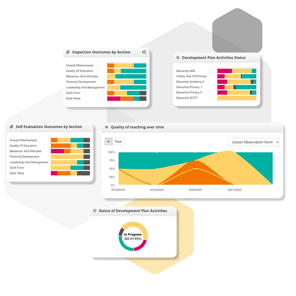 Showcase of the benefits SchooliP brings