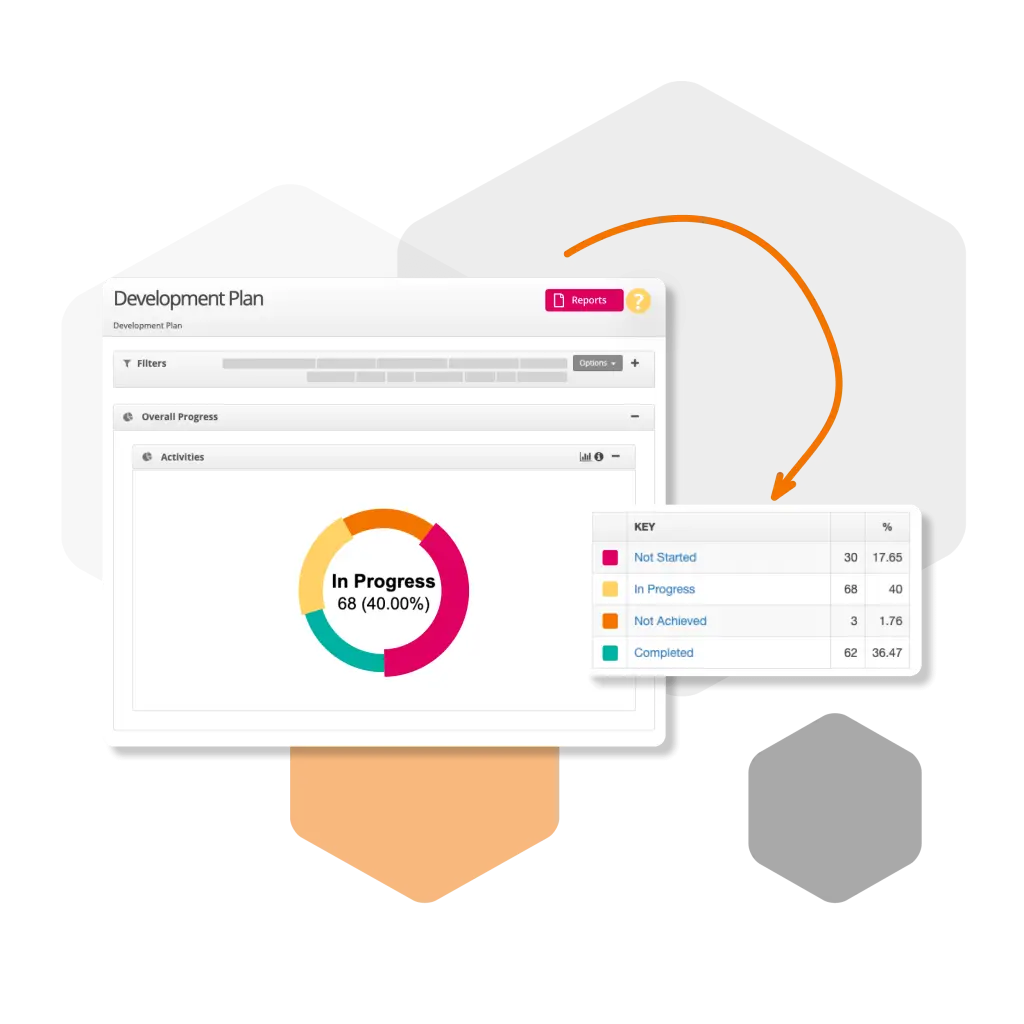 Secondary image of Improvement Planning features
