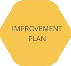 Improvement Plan
