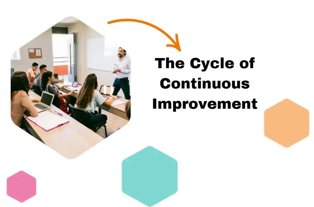 Thumbnail of The Cycle of Continuous Improvement