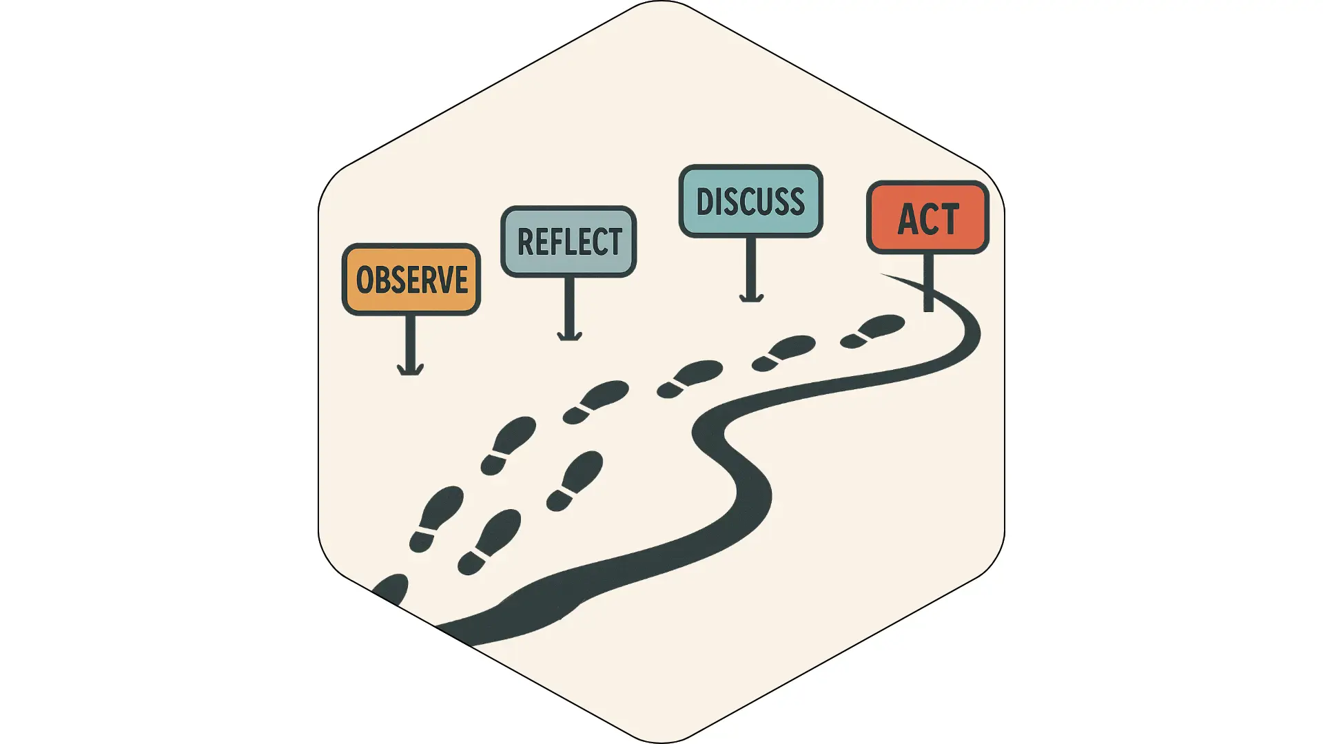 Learning Walk Discussion – Transforming Teaching and Learning Today Using AI Thumbnail