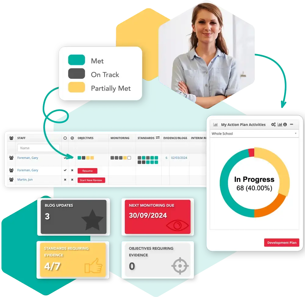 Showcase of SchooliP