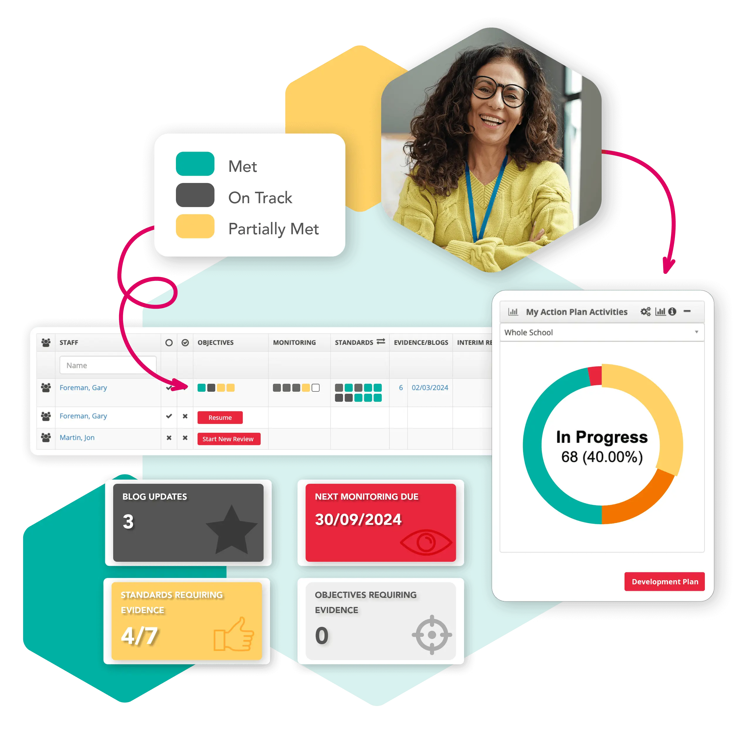 Safeguarding Benefit Showcase