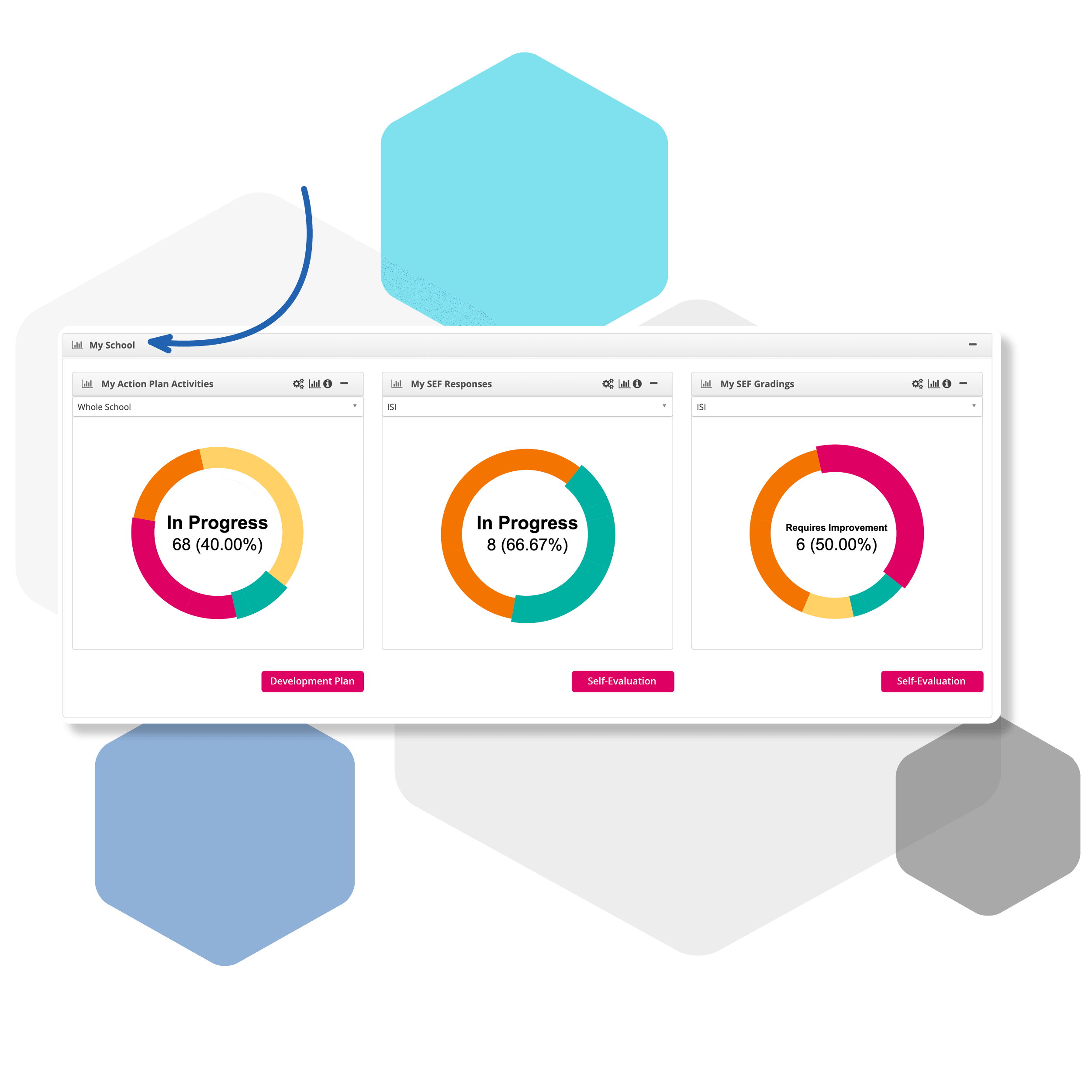 Governance Feature Showcase