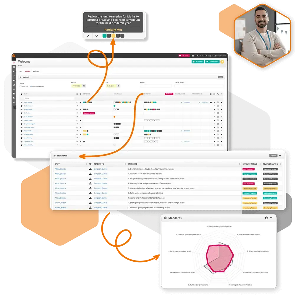 Showcase of the Performance Management Module